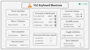 VLC keyboard shortcuts complete list