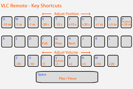 VLC keyboard shortcuts on Windows